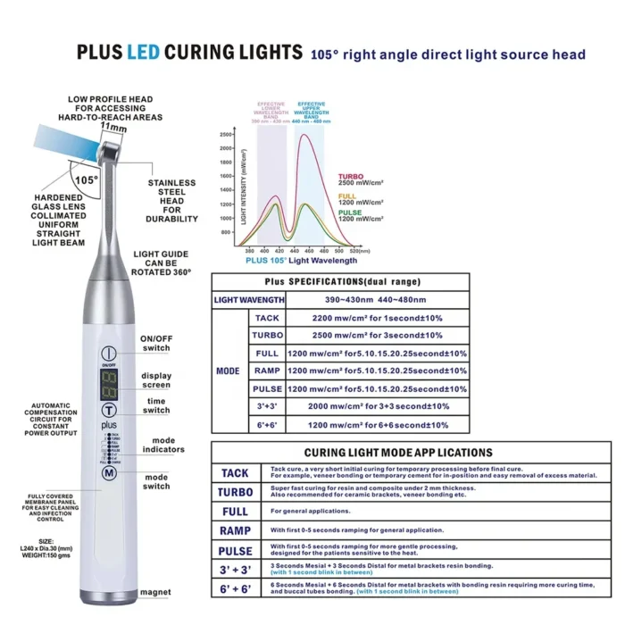 High Power 1 Second Cure Wireless LED Dental Curing Light - Image 2